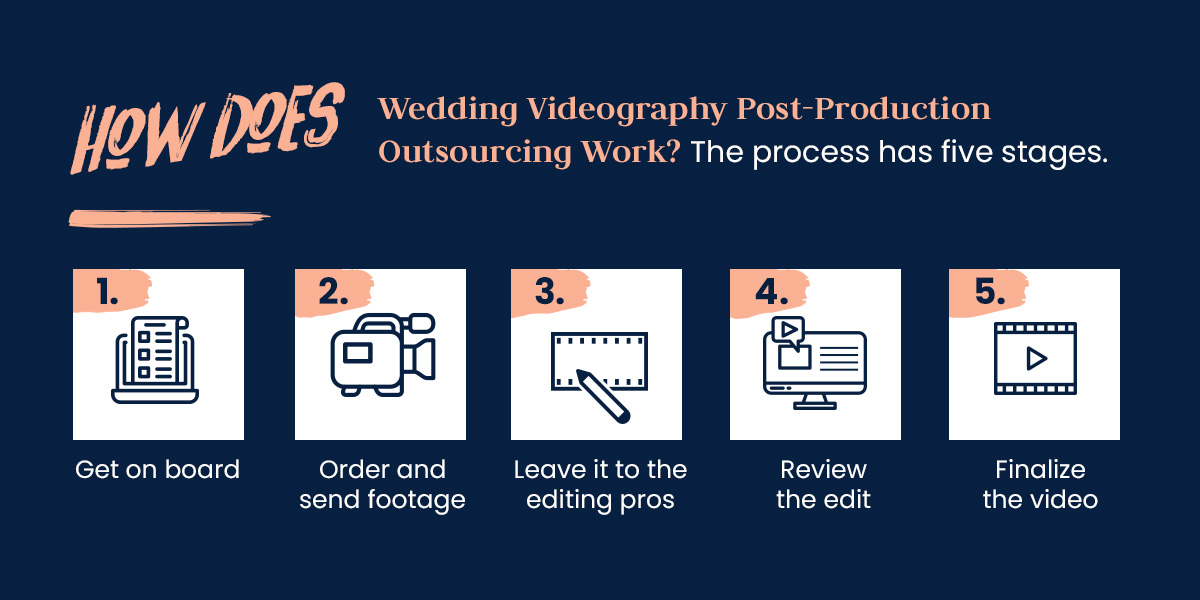 How Does Wedding Videography Post-Production Outsourcing Work?